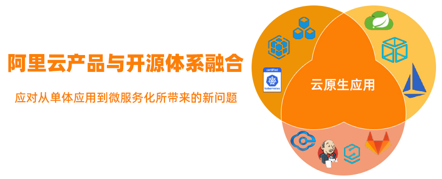 SpringCloud Alibaba(图3)